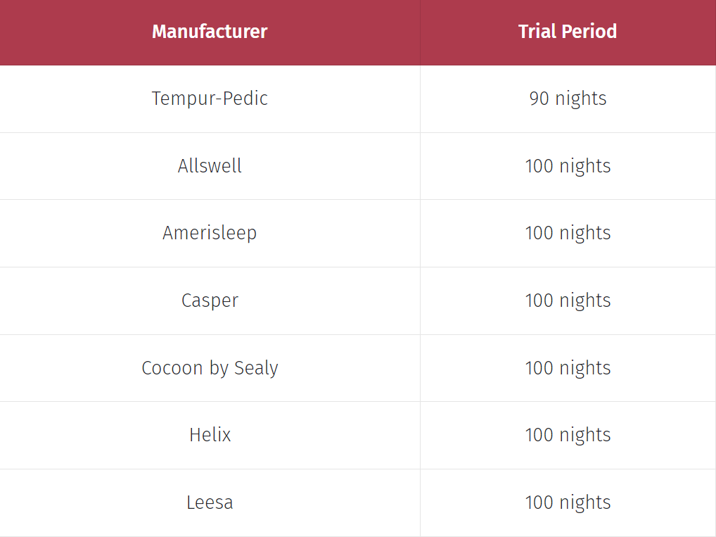 When Is The Best Time To Buy A Mattress In 